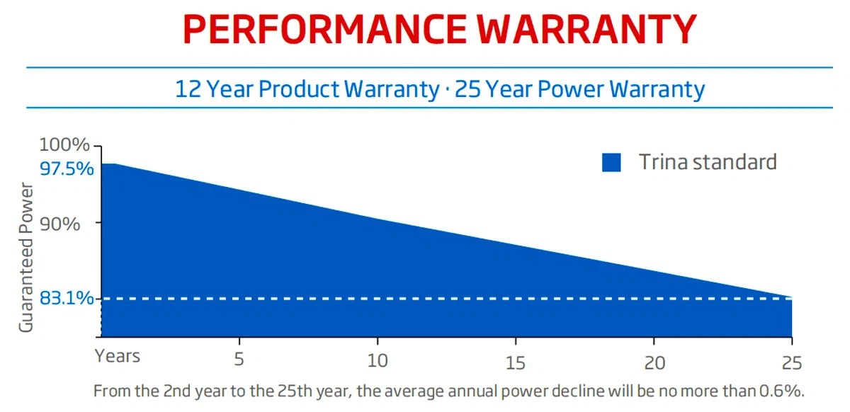 PERFORMANCE WARRANTY PERFORMANCE WARRANTY